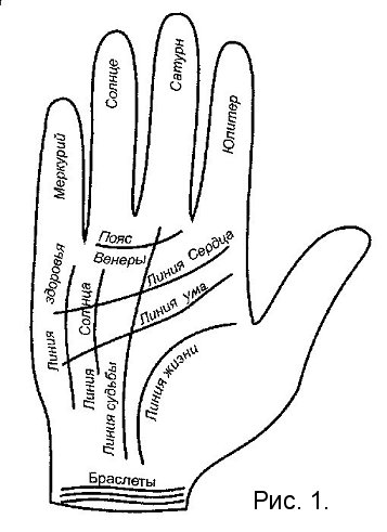 Ладонная карта руки